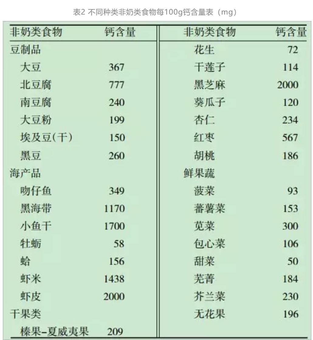 春雨医生 春雨医生