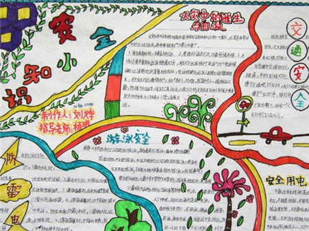 安全教育手抄报：动车发生意外的逃生法